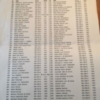 Employee recipient list